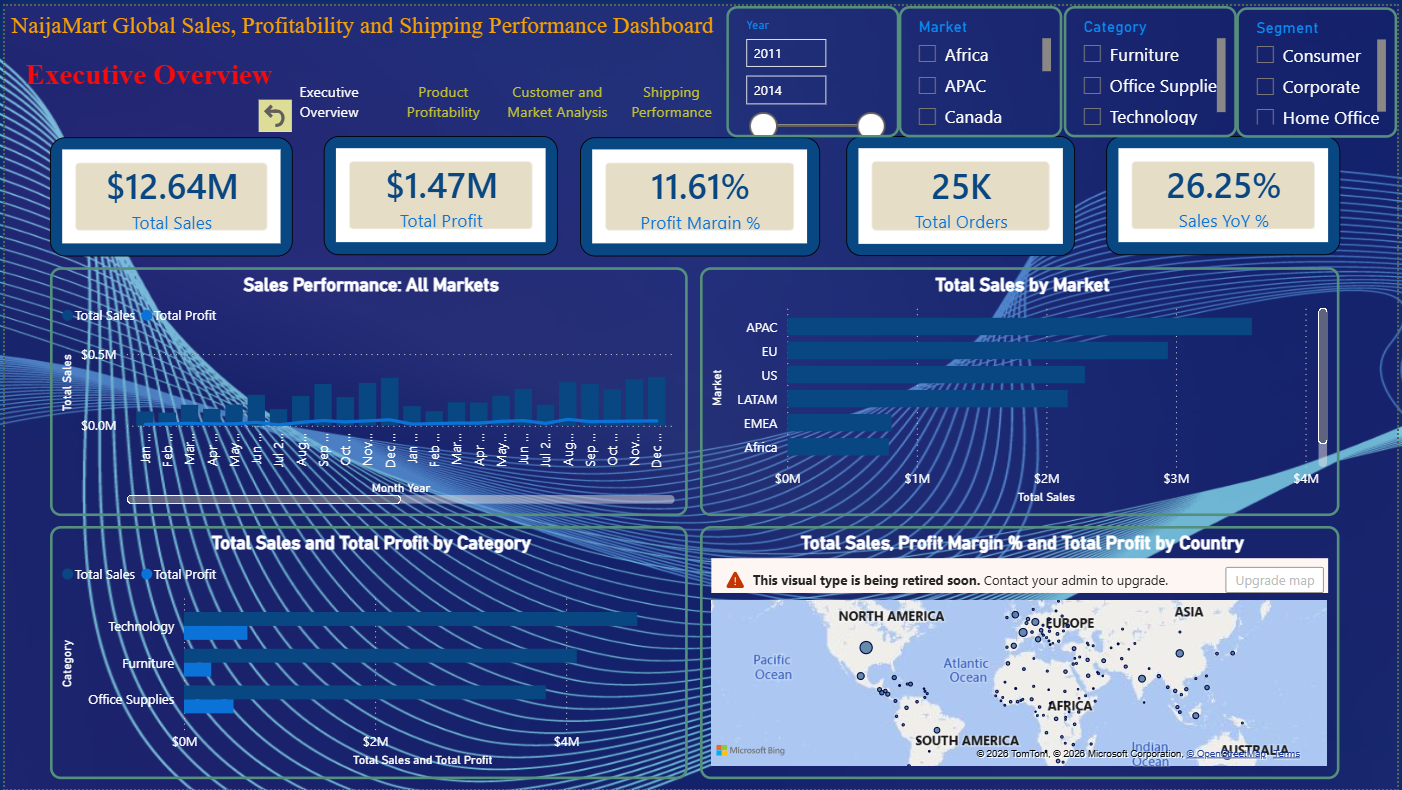 NaijaMart executive overview dashboard